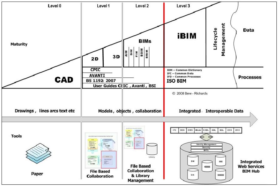 bim-wedge.JPG