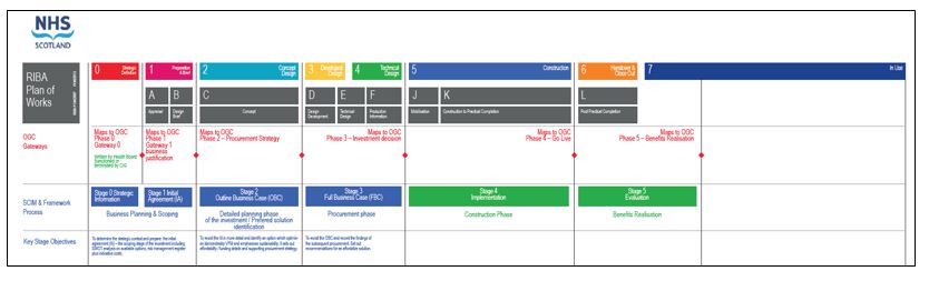 proj-lifecycle-a.JPG