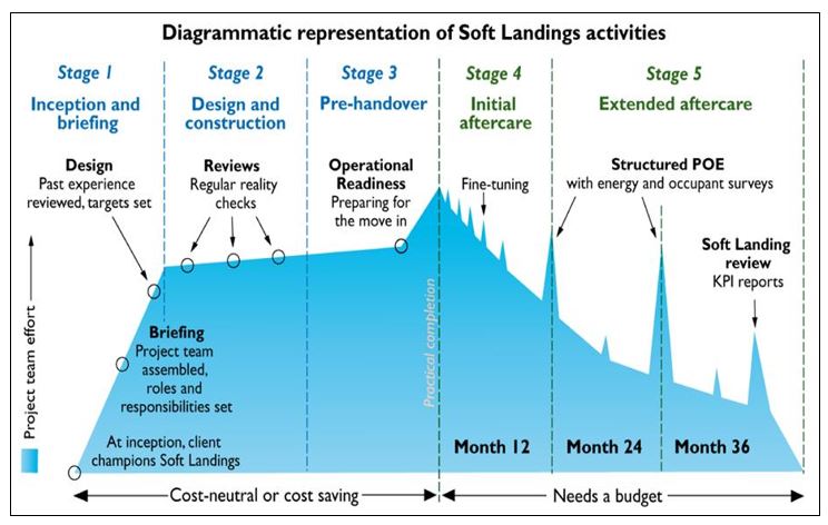 soft-landing-a.JPG