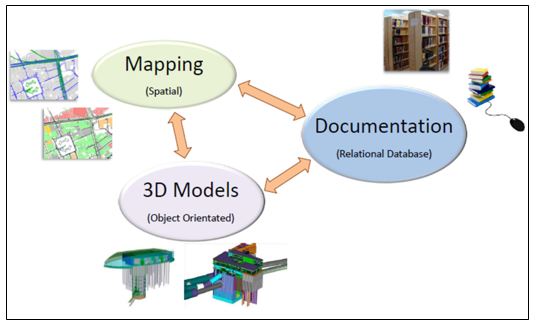 strateg-bim-aim-gis-1_1.png