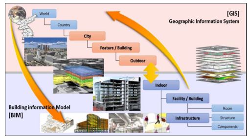 strateg-bim-aim-gis-3.png