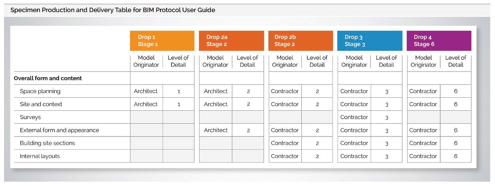 table-bim-proto.JPG